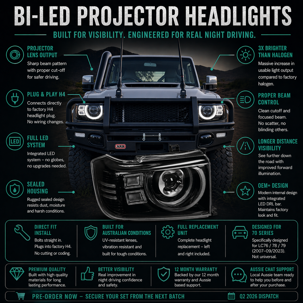 Toyota LandCruiser 76, 78 & 79 Series LED Headlights | 3X Brighter | Plug & Play - Pre Order