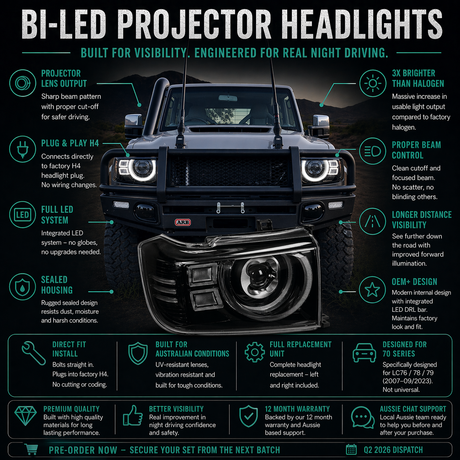 Bi-LED Projector Headlights — LandCruiser 70 Series (2007–2023) | Plug & Play Pair