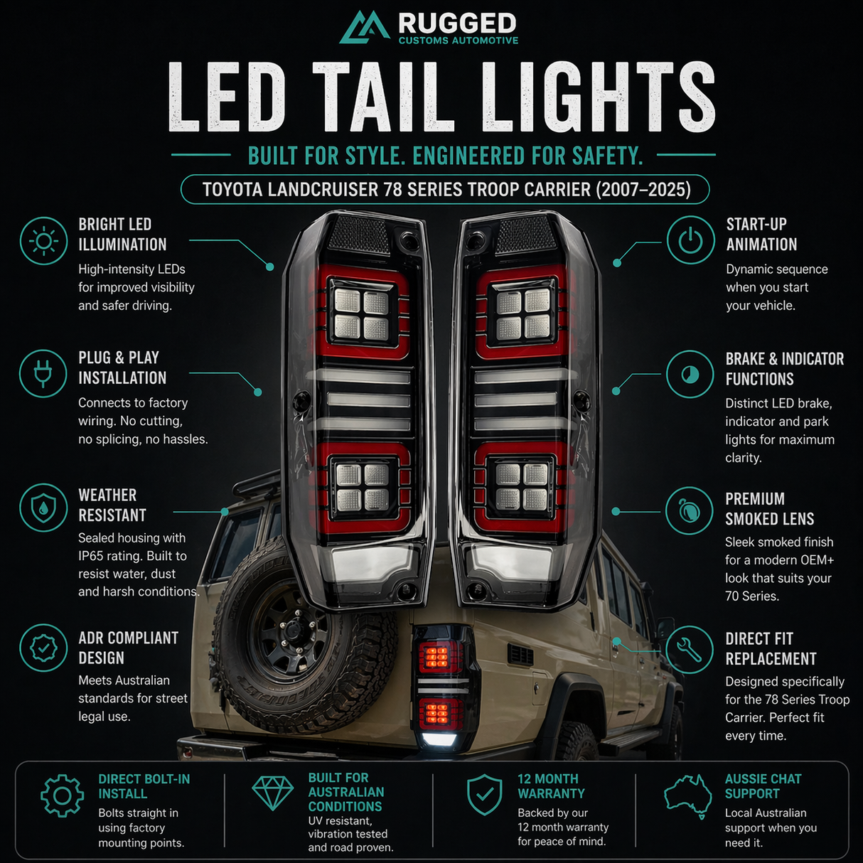 Smoked LED Tail Lights for Toyota LandCruiser 78 Series Troop Carrier (2000–2026) – Plug & Play Upgrade