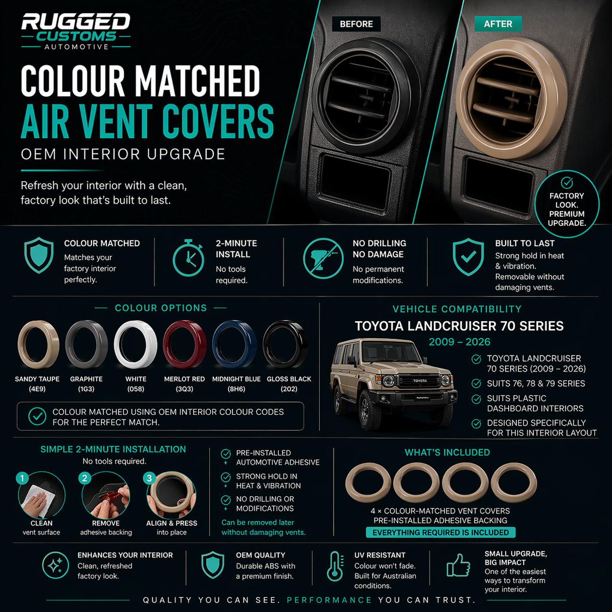Colour-Matched Air Vent Covers for Toyota LandCruiser 70 Series (2009–2026) – OEM Interior Upgrade
