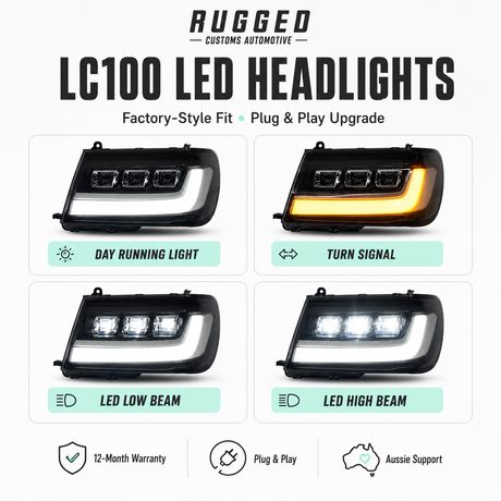 LC100 LED headlights feature diagram — DRL, turn signal, bi-LED low beam and high beam zones labelled
